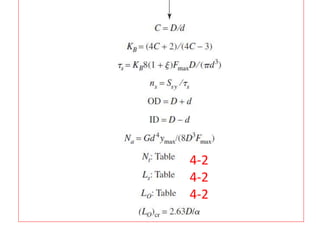 Chapter 4 Mechanical Spring (2).pptx