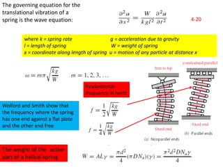 Chapter 4 Mechanical Spring (2).pptx