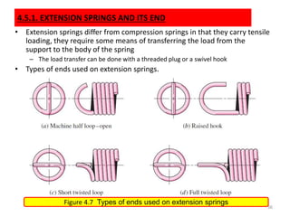 Thread Spring End Chapter 4 Mechanical Spring (2).pptx