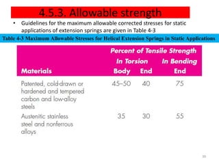 Spring Allowable Solid Length Chapter 4 Mechanical Spring (2).pptx