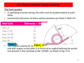 Chapter 4 Mechanical Spring (2).pptx