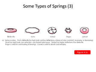 Chapter 4 Mechanical Spring (2).pptx