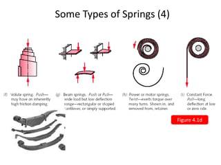 Chapter 4 Mechanical Spring (2).pptx