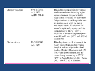 Chapter 4 Mechanical Spring best.pptx