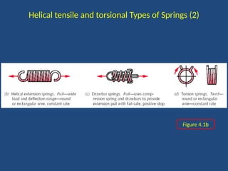 Chapter 4 Mechanical Spring best.pptx