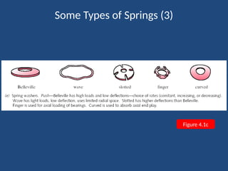 Chapter 4 Mechanical Spring best.pptx