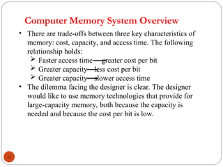 chapter 4 memory and memory hierarchiy .ppt
