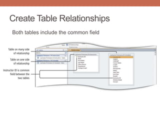 Create Table Relationships
Both tables include the common field
 