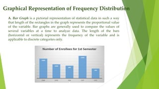 Graphical Representation of Frequency Distribution
A. Bar Graph is a pictorial representation of statistical data in such a way
that length of the rectangles in the graph represents the proportional value
of the variable. Bar graphs are generally used to compare the values of
several variables at a time to analyze data. The length of the bars
(horizontal or vertical) represents the frequency of the variable and is
applicable to discrete categories only.
 