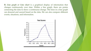 B. Line graph or Line chart is a graphical display of information that
changes continuously over time. Within a line graph, there are points
connecting the data to show a continuous change. The lines in a line graph
can descend and ascend based on the data. We can also compare different
events, situations, and information.
 