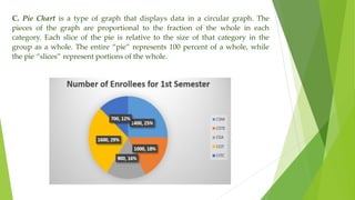 C. Pie Chart is a type of graph that displays data in a circular graph. The
pieces of the graph are proportional to the fraction of the whole in each
category. Each slice of the pie is relative to the size of that category in the
group as a whole. The entire “pie” represents 100 percent of a whole, while
the pie “slices” represent portions of the whole.
 