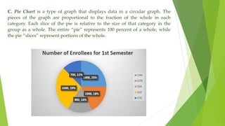 C. Pie Chart is a type of graph that displays data in a circular graph. The
pieces of the graph are proportional to the fr...