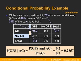 Copyright © 2016 Pearson Education, Ltd. Chapter 4, Slide 25
Conditional Probability Example
No GPS
GPS Total
AC 0.2 0.5 0.7
No AC 0.2 0.1 0.3
Total 0.4 0.6 1.0
 Of the cars on a used car lot, 70% have air conditioning
(AC) and 40% have a GPS and
20% of the cars have both.
0.2857
0.7
0.2
P(AC)
AC)
and
P(GPS
AC)
|
P(GPS 


(continued)
 