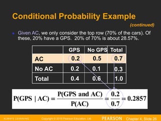 Copyright © 2016 Pearson Education, Ltd. Chapter 4, Slide 26
Conditional Probability Example
No GPS
GPS Total
AC 0.2 0.5 0.7
No AC 0.2 0.1 0.3
Total 0.4 0.6 1.0
 Given AC, we only consider the top row (70% of the cars). Of
these, 20% have a GPS. 20% of 70% is about 28.57%.
0.2857
0.7
0.2
P(AC)
AC)
and
P(GPS
AC)
|
P(GPS 


(continued)
 