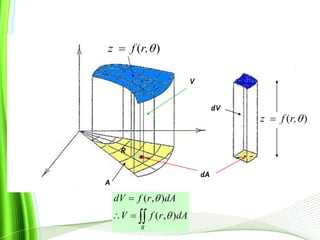 R
dA
dV
A
V


R
dArfV
dArfdV
),(
),(


)( r,fz 
)( r,fz 
 