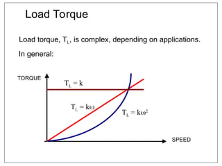 Chapter4_Multiquadarent operation DCMotorDrives-U2_U3.ppt