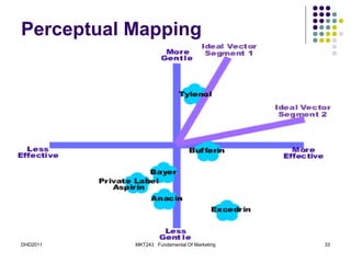 Perceptual Mapping




DHD2011    MKT243 Fundamental Of Marketing   33
 