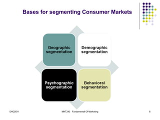 Bases for segmenting Consumer Markets




DHD2011                MKT243 Fundamental Of Marketing   8
 