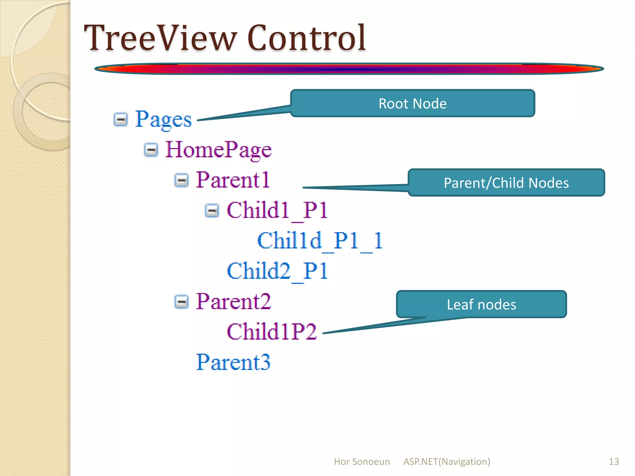 TreeView Control
Hor Sonoeun ASP.NET(Navigation) 13
Root Node
Parent/Child Nodes
Leaf nodes
 