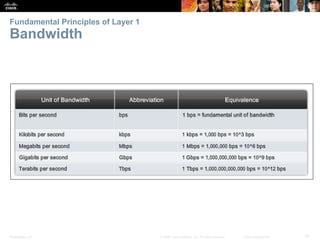 Presentation_ID 14© 2008 Cisco Systems, Inc. All rights reserved. Cisco Confidential
Fundamental Principles of Layer 1
Bandwidth
 