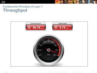 Presentation_ID 15© 2008 Cisco Systems, Inc. All rights reserved. Cisco Confidential
Fundamental Principles of Layer 1
Throughput
 