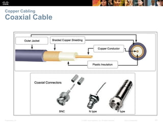 Presentation_ID 22© 2008 Cisco Systems, Inc. All rights reserved. Cisco Confidential
Copper Cabling
Coaxial Cable
 