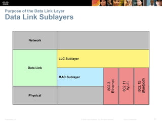 Presentation_ID 41© 2008 Cisco Systems, Inc. All rights reserved. Cisco Confidential
Purpose of the Data Link Layer
Data Link Sublayers
Network
Data Link
LLC Sublayer
MAC Sublayer
Physical
802.3
Ethernet
802.11
Wi-Fi
802.15
Bluetooth
 