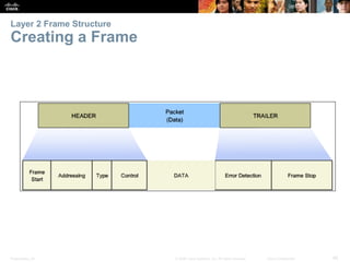 Presentation_ID 45© 2008 Cisco Systems, Inc. All rights reserved. Cisco Confidential
Layer 2 Frame Structure
Creating a Frame
 