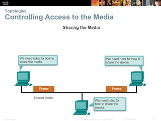 Presentation_ID 47© 2008 Cisco Systems, Inc. All rights reserved. Cisco Confidential
Topologies
Controlling Access to the Media
 