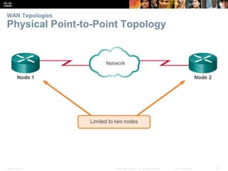 Presentation_ID 51© 2008 Cisco Systems, Inc. All rights reserved. Cisco Confidential
WAN Topologies
Physical Point-to-Point Topology
 
