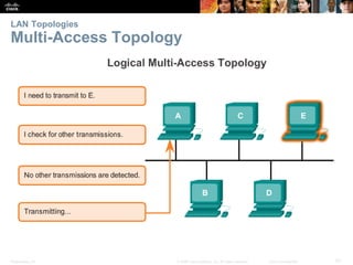 Presentation_ID 57© 2008 Cisco Systems, Inc. All rights reserved. Cisco Confidential
LAN Topologies
Multi-Access Topology
 