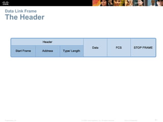 Presentation_ID 61© 2008 Cisco Systems, Inc. All rights reserved. Cisco Confidential
Data Link Frame
The Header
 