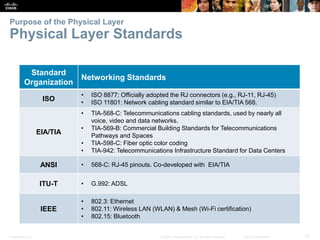 Presentation_ID 12© 2008 Cisco Systems, Inc. All rights reserved. Cisco Confidential
Purpose of the Physical Layer
Physica...