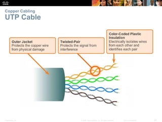 Presentation_ID 20© 2008 Cisco Systems, Inc. All rights reserved. Cisco Confidential
Copper Cabling
UTP Cable
 