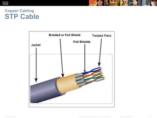 Presentation_ID 21© 2008 Cisco Systems, Inc. All rights reserved. Cisco Confidential
Copper Cabling
STP Cable
Foil Shields...