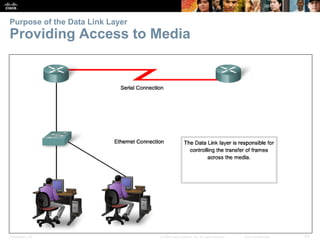 Presentation_ID 43© 2008 Cisco Systems, Inc. All rights reserved. Cisco Confidential
Purpose of the Data Link Layer
Provid...