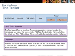 Presentation_ID 63© 2008 Cisco Systems, Inc. All rights reserved. Cisco Confidential
Data Link Frame
The Trailer
 