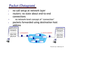 Chapter_4 Network Layer-IP datagram and addressing.ppt.pdf