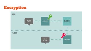 Networks and the effects of using them | PDF