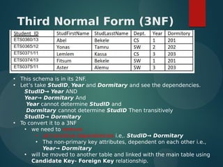 • This schema is in its 2NF.
• Let’s take StudID, Year and Dormitary and see the dependencies.
StudID→ Year AND
Year→ Dormitary And
Year cannot determine StudID and
Dormitary cannot determine StudID Then transitively
StudID→ Dormitary
• To convert it to a 3NF
• we need to remove
• all transitive dependencies i.e,. StudID→ Dormitary
• The non-primary key attributes, dependent on each other i.e.,
Year→ Dormitary
• will be moved to another table and linked with the main table using
Candidate Key- Foreign Key relationship.
Third Normal Form (3NF)
 