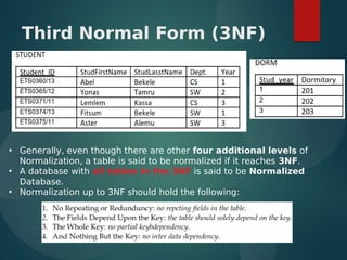 • Generally, even though there are other four additional levels of
Normalization, a table is said to be normalized if it reaches 3NF.
• A database with all tables in the 3NF is said to be Normalized
Database.
• Normalization up to 3NF should hold the following:
Third Normal Form (3NF)
 