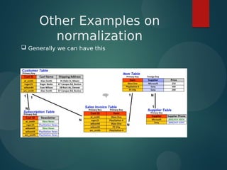 Other Examples on
normalization
 Generally we can have this
 
