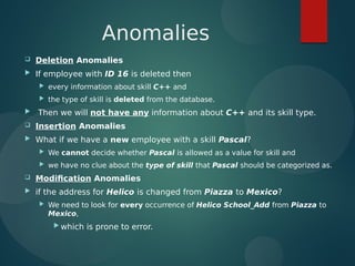 Anomalies
 Deletion Anomalies
 If employee with ID 16 is deleted then
 every information about skill C++ and
 the type of skill is deleted from the database.
 Then we will not have any information about C++ and its skill type.
 Insertion Anomalies
 What if we have a new employee with a skill Pascal?
 We cannot decide whether Pascal is allowed as a value for skill and
 we have no clue about the type of skill that Pascal should be categorized as.
 Modification Anomalies
 if the address for Helico is changed from Piazza to Mexico?
 We need to look for every occurrence of Helico School_Add from Piazza to
Mexico,
 which is prone to error.
 