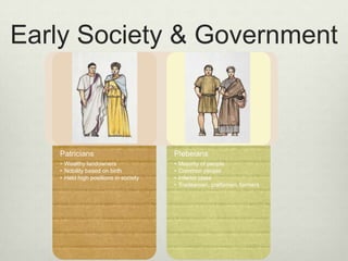 Early Society & Government



   Patricians                         Plebeians
   • Wealthy landowners               •   Majority of people
   • Nobility based on birth          •   Common people
   • Held high positions in society   •   Inferior class
                                      •   Tradesmen, craftsmen, farmers
 