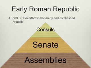 Early Roman Republic
 509 B.C. overthrew monarchy and established
   republic

                   Consuls


                Senate
              Assemblies
 