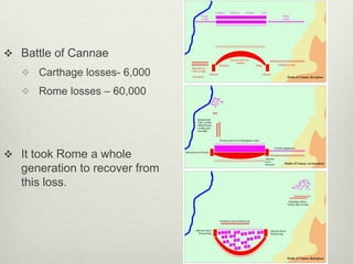  Battle of Cannae
    Carthage losses- 6,000
    Rome losses – 60,000




 It took Rome a whole
   generation to recover from
   this loss.
 