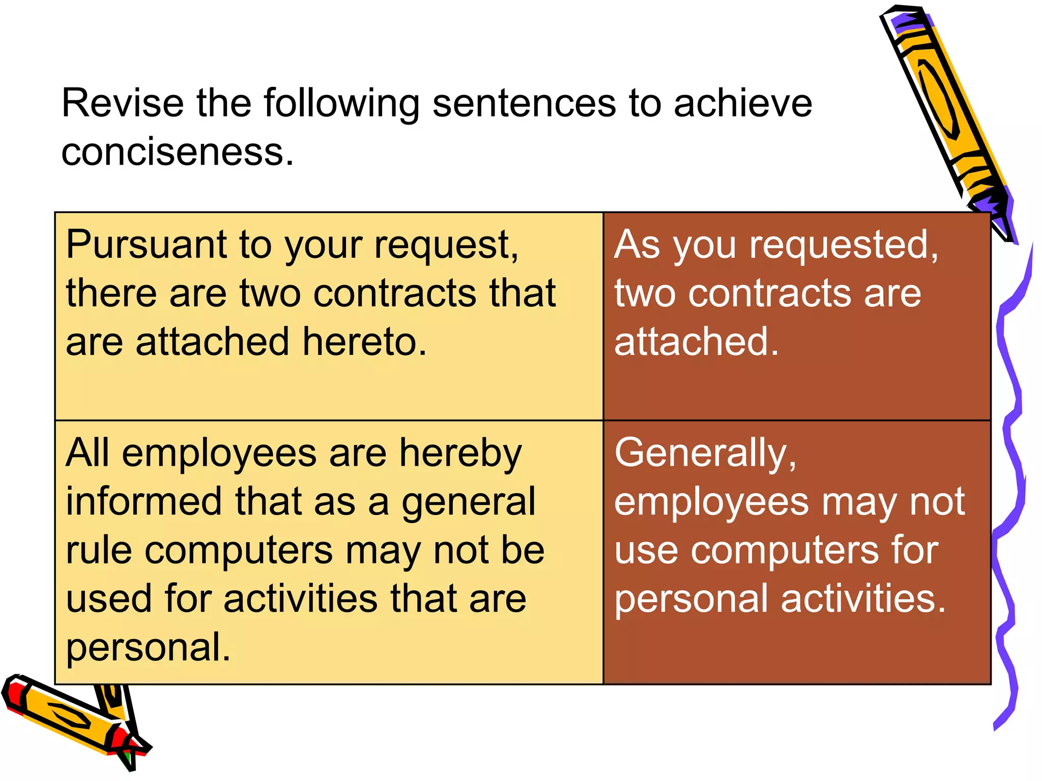Revise the following sentences to achieve
conciseness.
Pursuant to your request,
there are two contracts that
are attached hereto.

As you requested,
two contracts are
attached.

All employees are hereby
informed that as a general
rule computers may not be
used for activities that are
personal.

Generally,
employees may not
use computers for
personal activities.

 