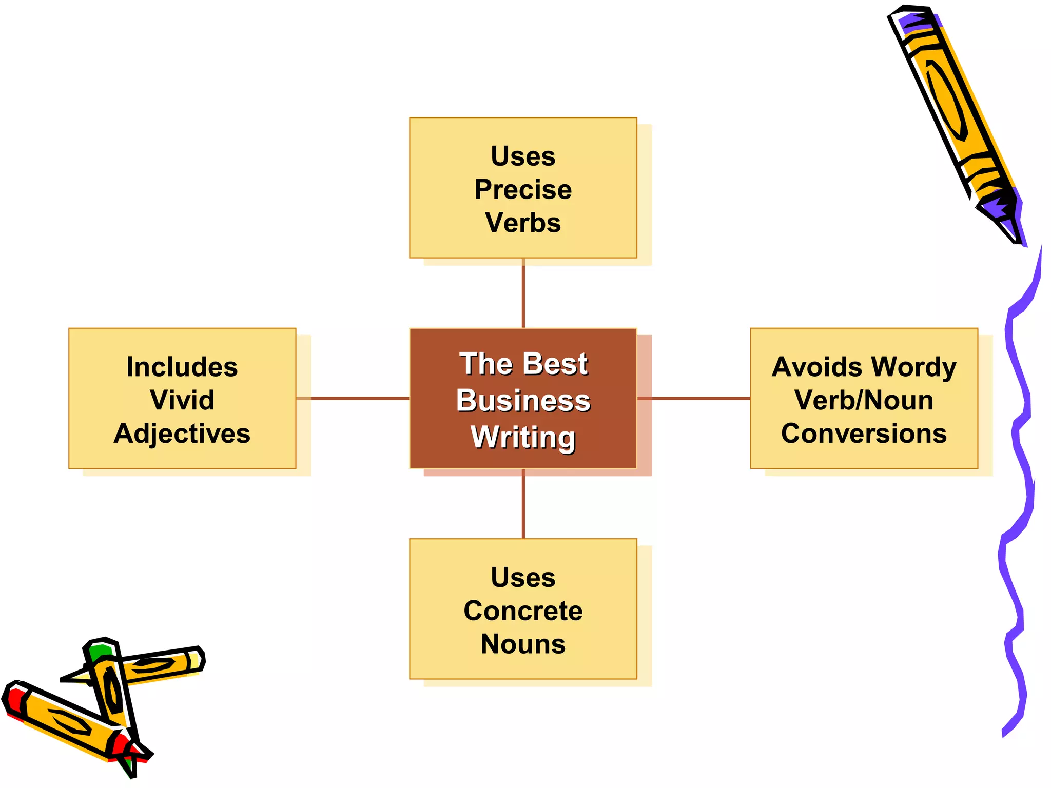 Uses
Uses
Precise
Precise
Verbs
Verbs

Includes
Includes
Vivid
Vivid
Adjectives
Adjectives

The Best
The Best
Business
Business
Writing
Writing

Uses
Uses
Concrete
Concrete
Nouns
Nouns

Avoids Wordy
Avoids Wordy
Verb/Noun
Verb/Noun
Conversions
Conversions

 