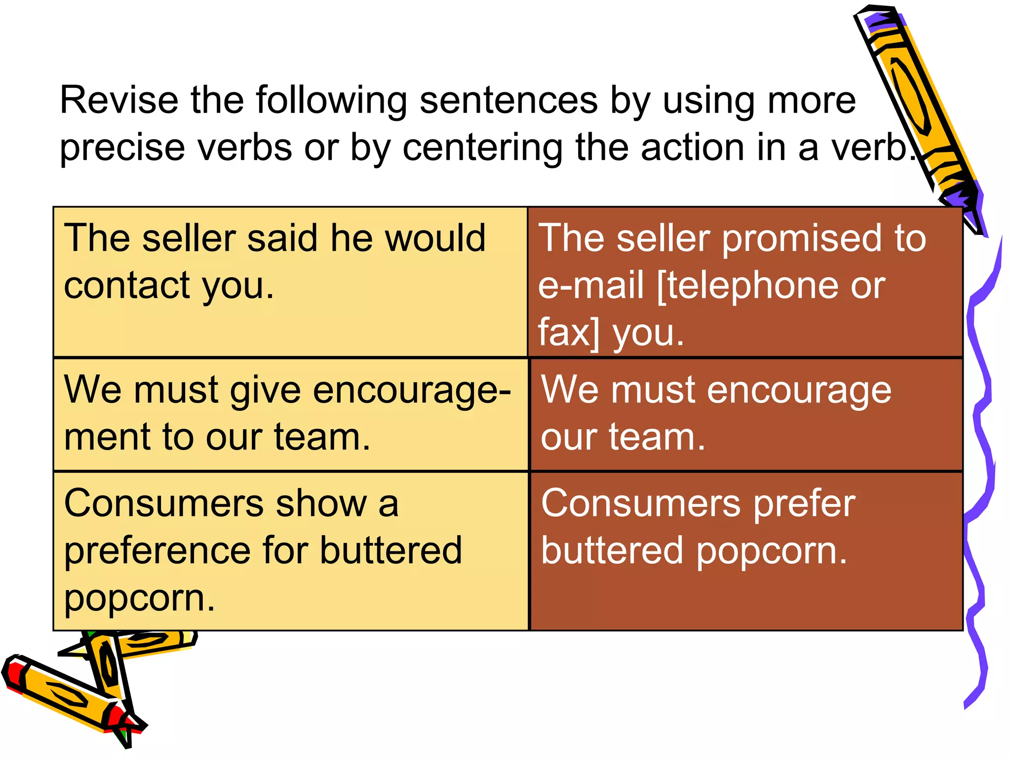 Revise the following sentences by using more
precise verbs or by centering the action in a verb.
The seller said he would
contact you.

The seller promised to
e-mail [telephone or
fax] you.
We must give encourage- We must encourage
ment to our team.
our team.
Consumers show a
preference for buttered
popcorn.

Consumers prefer
buttered popcorn.

 