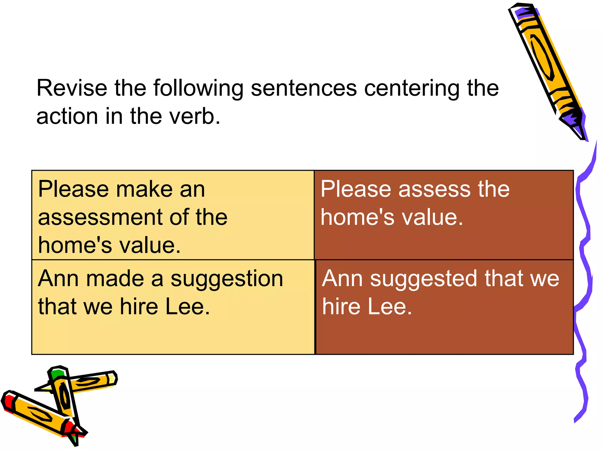 Revise the following sentences centering the
action in the verb.
Please make an
assessment of the
home's value.
Ann made a suggestion
that we hire Lee.

Please assess the
home's value.
Ann suggested that we
hire Lee.

 